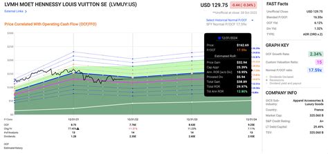 louis vuitton se|Louis Vuitton se stock price.